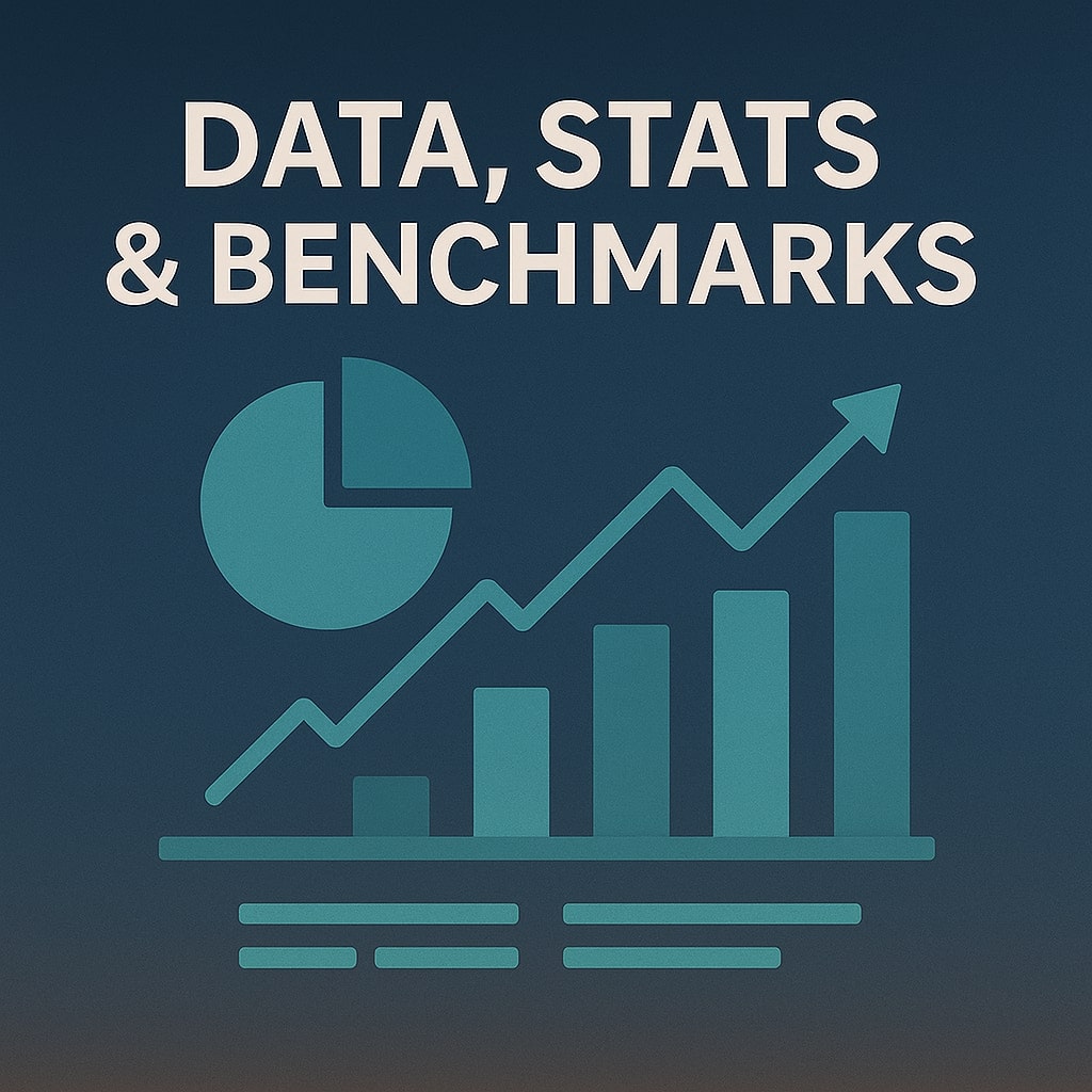 Infographic displaying key data, statistics, and CRO benchmarks for performance analysis.